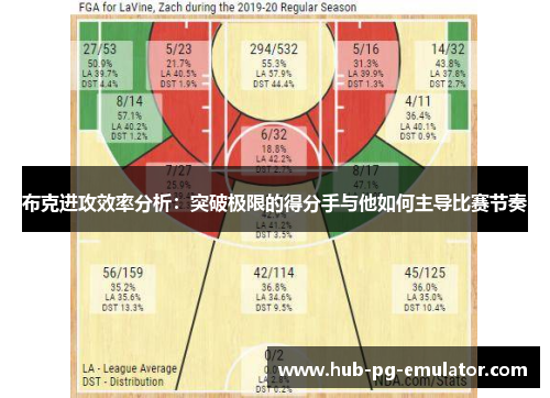 布克进攻效率分析:突破极限的得分手与他如何主导比赛节奏 布克进攻效率分析:突破极限的得分手与他如何主导比赛节奏