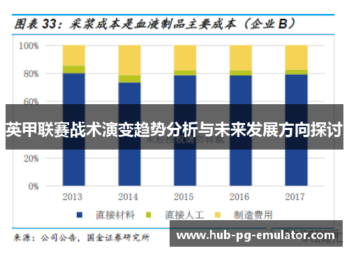 英甲联赛战术演变趋势分析与未来发展方向探讨 英甲联赛战术演变趋势分析与未来发展方向探讨