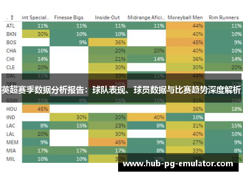 英超赛季数据分析报告:球队表现、球员数据与比赛趋势深度解析 英超赛季数据分析报告:球队表现、球员数据与比赛趋势深度解析