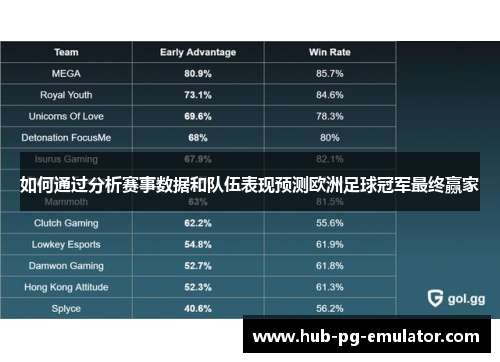 如何通过分析赛事数据和队伍表现预测欧洲足球冠军最终赢家 如何通过分析赛事数据和队伍表现预测欧洲足球冠军最终赢家