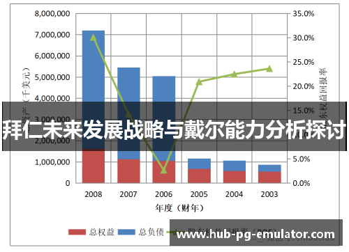 拜仁未来发展战略与戴尔能力分析探讨 拜仁未来发展战略与戴尔能力分析探讨