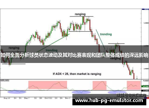如何全面分析球员状态波动及其对比赛表现和团队整体成绩的深远影响 如何全面分析球员状态波动及其对比赛表现和团队整体成绩的深远影响