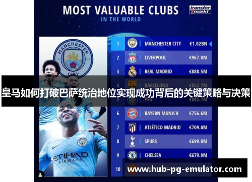 皇马如何打破巴萨统治地位实现成功背后的关键策略与决策 皇马如何打破巴萨统治地位实现成功背后的关键策略与决策