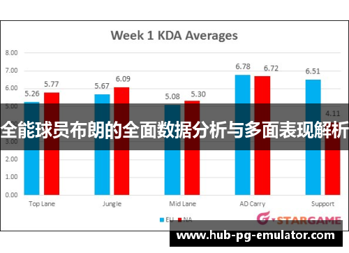 全能球员布朗的全面数据分析与多面表现解析 全能球员布朗的全面数据分析与多面表现解析