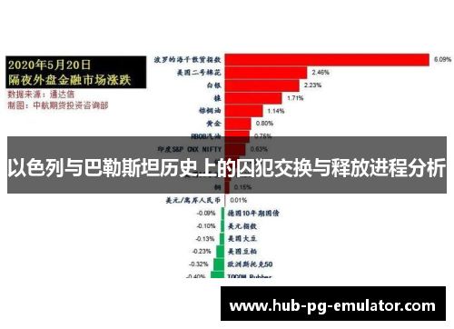 以色列与巴勒斯坦历史上的囚犯交换与释放进程分析 以色列与巴勒斯坦历史上的囚犯交换与释放进程分析