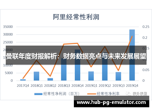曼联年度财报解析:财务数据亮点与未来发展展望 曼联年度财报解析:财务数据亮点与未来发展展望