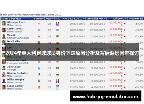 2024年意大利足球球员身价下跌原因分析及背后深层因素探讨 2024年意大利足球球员身价下跌原因分析及背后深层因素探讨