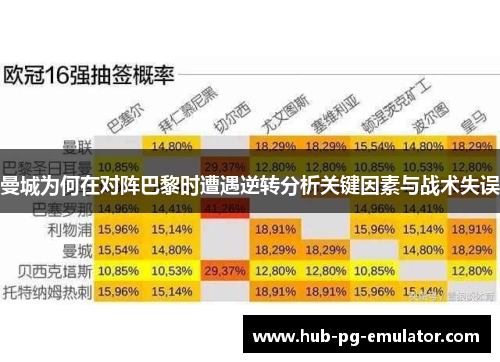 曼城为何在对阵巴黎时遭遇逆转分析关键因素与战术失误 曼城为何在对阵巴黎时遭遇逆转分析关键因素与战术失误