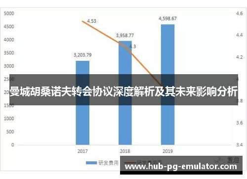 曼城胡桑诺夫转会协议深度解析及其未来影响分析 曼城胡桑诺夫转会协议深度解析及其未来影响分析