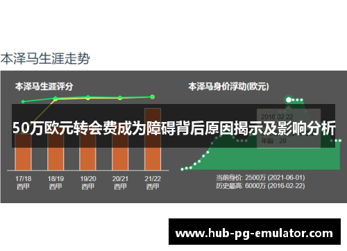 50万欧元转会费成为障碍背后原因揭示及影响分析 50万欧元转会费成为障碍背后原因揭示及影响分析