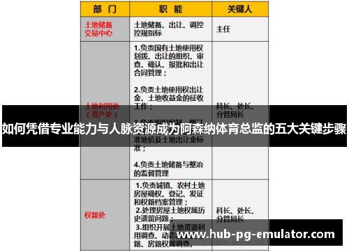 如何凭借专业能力与人脉资源成为阿森纳体育总监的五大关键步骤 如何凭借专业能力与人脉资源成为阿森纳体育总监的五大关键步骤