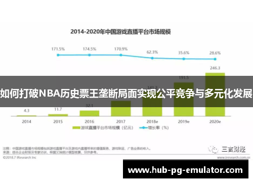 如何打破NBA历史票王垄断局面实现公平竞争与多元化发展 如何打破NBA历史票王垄断局面实现公平竞争与多元化发展