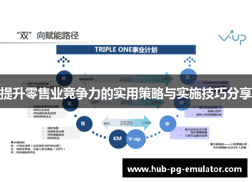 提升零售业竞争力的实用策略与实施技巧分享 提升零售业竞争力的实用策略与实施技巧分享