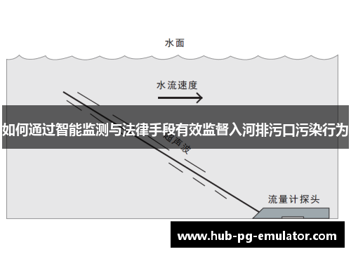 如何通过智能监测与法律手段有效监督入河排污口污染行为 如何通过智能监测与法律手段有效监督入河排污口污染行为