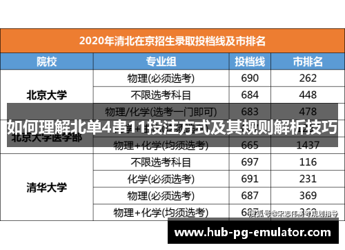 如何理解北单4串11投注方式及其规则解析技巧 如何理解北单4串11投注方式及其规则解析技巧