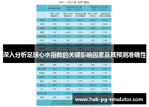 深入分析足球心水指数的关键影响因素及其预测准确性 深入分析足球心水指数的关键影响因素及其预测准确性