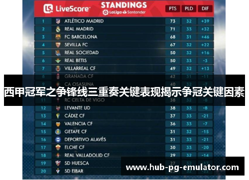 西甲冠军之争锋线三重奏关键表现揭示争冠关键因素 西甲冠军之争锋线三重奏关键表现揭示争冠关键因素