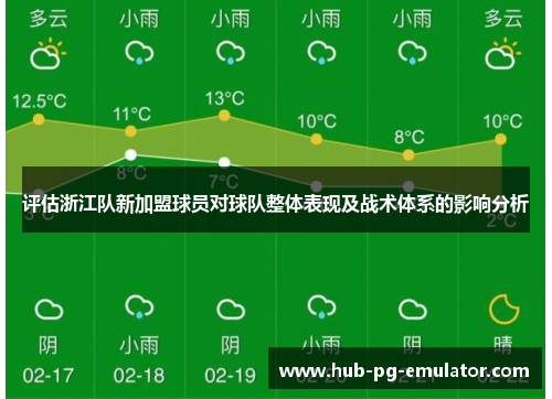 评估浙江队新加盟球员对球队整体表现及战术体系的影响分析 评估浙江队新加盟球员对球队整体表现及战术体系的影响分析