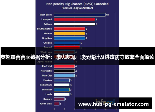 英超联赛赛季数据分析：球队表现、球员统计及进攻防守效率全面解读